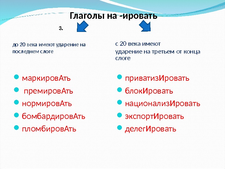  Глаголы на -ировать 3. до 20 века имеют ударение на последнем слоге с